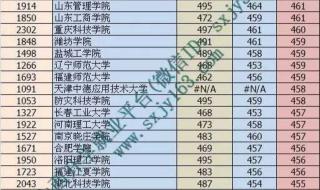 山西大学2022在山西的录取分数线