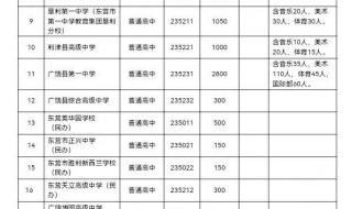 2023年泰州中考各校录取分数